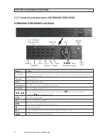 Предварительный просмотр 14 страницы Direct PDCXX50IR Installation And Setup Manual