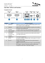 Preview for 3 page of DirectConnect DC4KHIR-1 Product Manual