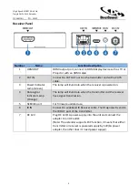 Preview for 4 page of DirectConnect DC4KHIR-1 Product Manual