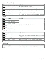 Preview for 46 page of Directechs HKHT1 Installation Manual