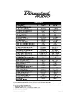 Directed Audio RX10D4 Specifications preview