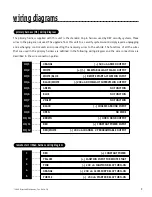 Предварительный просмотр 7 страницы Directed Electronics 3500 ESP Installation Manual