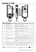 Предварительный просмотр 14 страницы Directed Electronics 991 Owner'S Manual