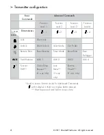 Preview for 12 page of Directed Electronics CLIFFORD 1.3X Owner'S Manual