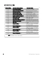 Предварительный просмотр 42 страницы Directed Electronics Hornet 563T Installation Manual