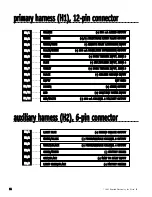 Preview for 14 page of Directed Electronics Hornet 564T Installation Manual