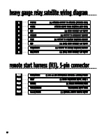 Предварительный просмотр 16 страницы Directed Electronics ProSecurity SR6000 Installation Manual