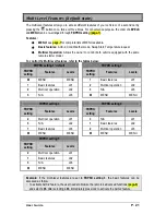 Preview for 21 page of Directed Electronics PS-7870TWE-FM User Manual