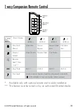 Preview for 38 page of Directed Electronics PYTHON 333 Owner'S Manual