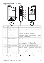 Предварительный просмотр 13 страницы Directed Electronics Python 951 Owner'S Manual