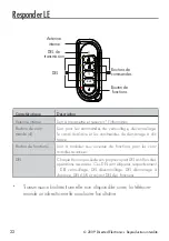 Preview for 25 page of Directed Electronics VIPER 9252 User Manual