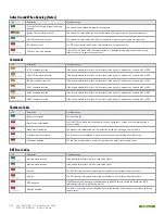 Preview for 14 page of Directed 403.CHRYSLER6 v2.17 Installation Manual