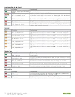 Preview for 16 page of Directed 403.NISS4HT 2.36 RSR Installation Manual