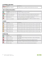 Предварительный просмотр 15 страницы Directed 403.TL11 1.15 Installation Manual