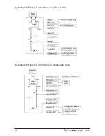 Предварительный просмотр 13 страницы Directed 535T Installation Manual