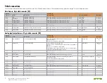 Предварительный просмотр 9 страницы Directed 933.SUBARU2 Installation Manual