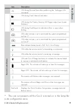 Preview for 13 page of Directed Clifford 4706X Owner'S Manual