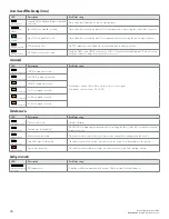 Preview for 16 page of Directed Directechs MIT2 Installation Manual