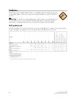 Preview for 4 page of Directed MIT4 Firmware Specific Manual