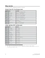 Preview for 5 page of Directed MIT4 Firmware Specific Manual