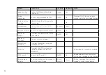 Preview for 20 page of Directed Nanocam+ NCP-DVR3CH User Manual