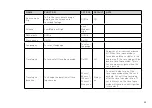 Preview for 21 page of Directed Nanocam+ NCP-DVR3CH User Manual