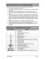 Предварительный просмотр 15 страницы Directed PS-3655EFM User Manual