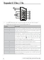 Предварительный просмотр 36 страницы Directed Python 4108P Owner'S Manual