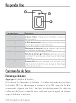 Предварительный просмотр 13 страницы Directed Python 4218P Owner'S Manual