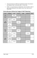 Preview for 25 page of Directed SmartStart ASRF-3510 User Manual