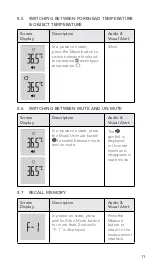 Preview for 13 page of Directed Somatik Labs SLS-IRCT30 User Manual