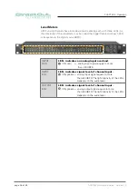 Preview for 26 page of DirectOut Technologies ANDIAMO Hardware Manual