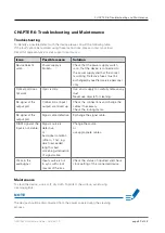 Preview for 39 page of DirectOut Technologies ANDIAMO Hardware Manual