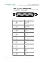 Preview for 42 page of DirectOut Technologies ANDIAMO Hardware Manual