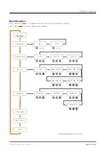 Preview for 21 page of DirectOut Technologies ANNA-LISA User Manual