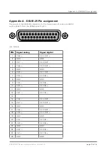 Preview for 15 page of DirectOut Technologies BREAKOUT Series Hardware Manual