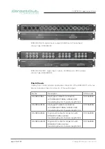 Предварительный просмотр 18 страницы DirectOut Technologies PRODIGY.MP User Manual