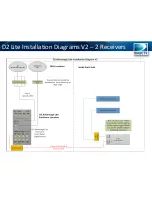 Preview for 36 page of DirecTV D2 Advantage Lite Installation And Troubleshooting Manuallines