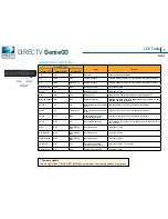 Preview for 7 page of DirecTV GenieGO Gen 1 Installation Manual