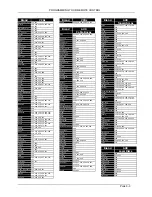 Preview for 85 page of DirecTV HIRD-B2 User Manual