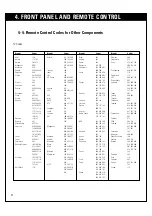 Предварительный просмотр 42 страницы DirecTV LSS-3200A Owner'S Manual