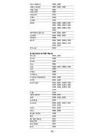 Preview for 36 page of DirecTV RC-64 User Manual