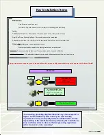 Предварительный просмотр 2 страницы DirecTV SWiM Installation Diagrams