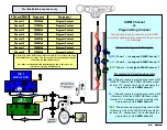 Предварительный просмотр 5 страницы DirecTV SWiM Installation Diagrams