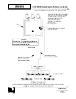 DirecTV SWM8 Quick Reference Manual предпросмотр