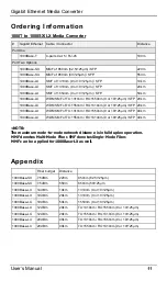 Предварительный просмотр 11 страницы DirekTronik 1000Base-SX/LX User Manual