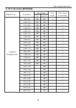 Предварительный просмотр 4 страницы DirekTronik 25-0577 Operation Manual