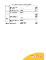 Предварительный просмотр 26 страницы DirekTronik 28-0014 User Manual