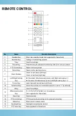 Предварительный просмотр 3 страницы DirekTronik VERSACAM Quick Installation Manual