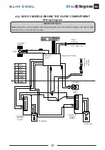 Preview for 27 page of dirna Bergstrom bycool green line SLIM COOL TRR Troubleshooting Manual